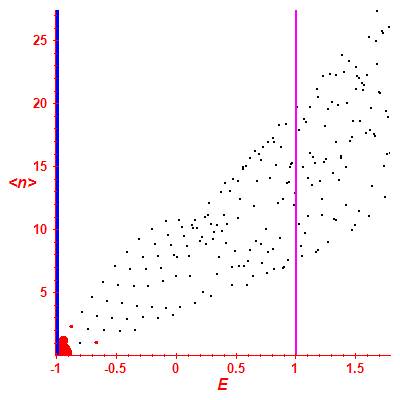 Peres lattice <N>